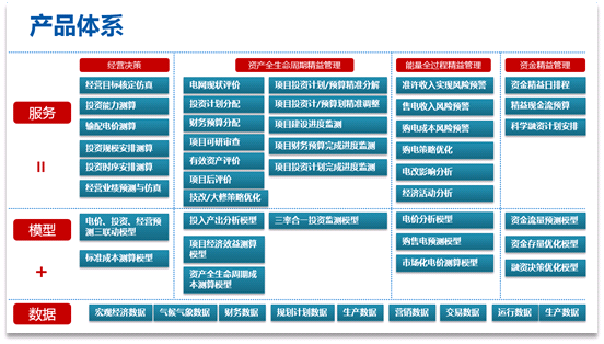 智和咨詢 數據浪潮里的“金礦掘金者”