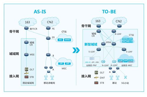 開啟城域網新時代 新華三全面參與中國電信新型城域網試點