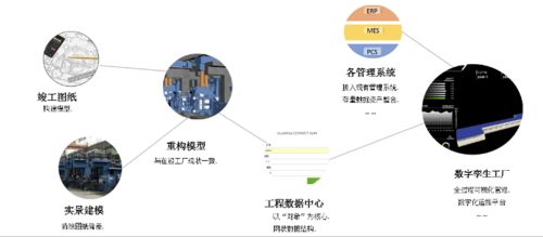 基于BIM的數字化交付與數字化工廠技術應用探討