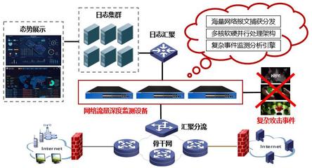 學校在黑龍江省科學技術獎中網絡技術研究領域成果豐碩