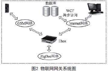 物聯網技術驅動下的智能節能系統 網絡技術融合研究
